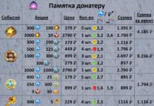 Памятка Донатеру