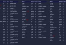 Прогноз Заветного Портала 6 мая