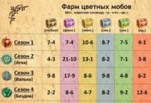 Фарм цветных мобов